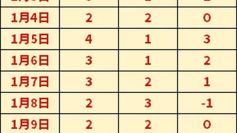 德澤比：光芒耀眼却难掩欧联失利之痛