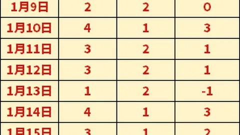 科林·贝尔被任命为中国U20女足主教练